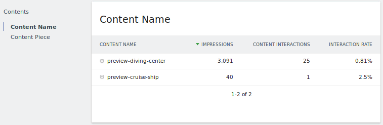 Relatório de nome de conteúdo