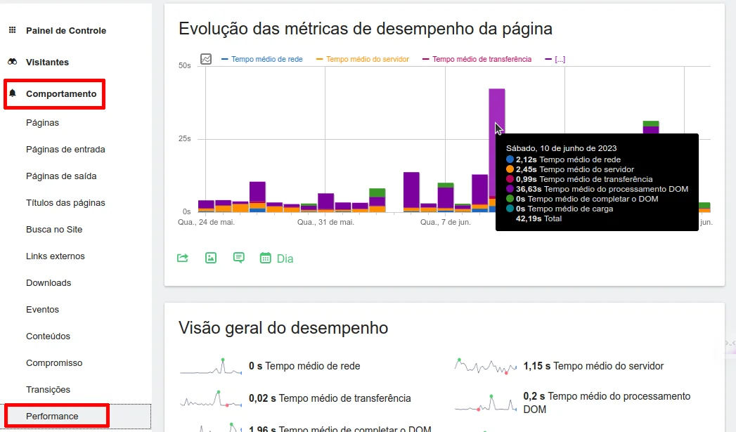 Page performance report