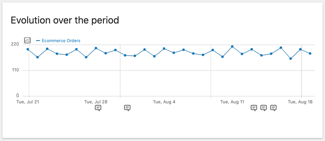 Line evolution graph
