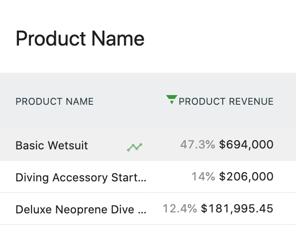 Product Rows Chart