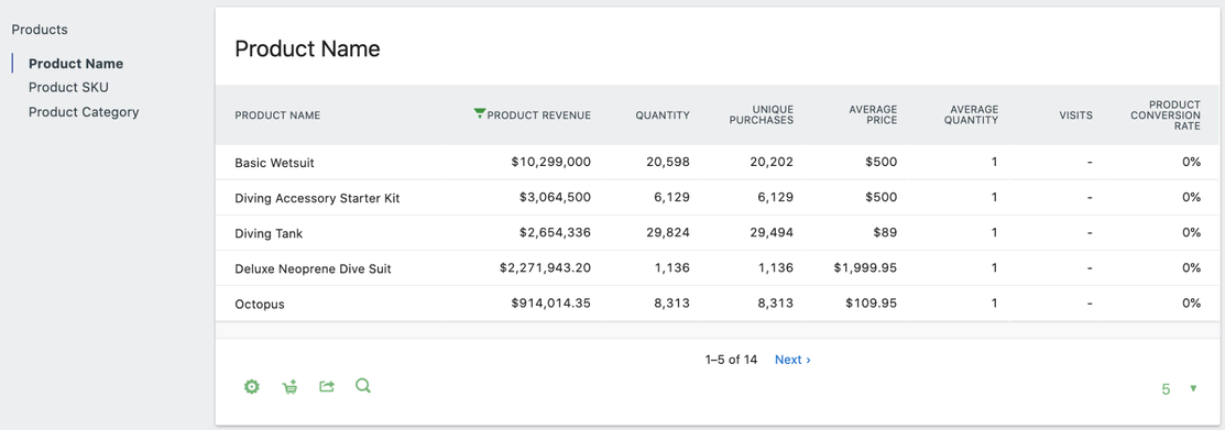 ecommerce product table