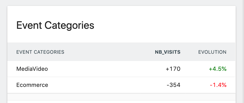 Event Category Insights