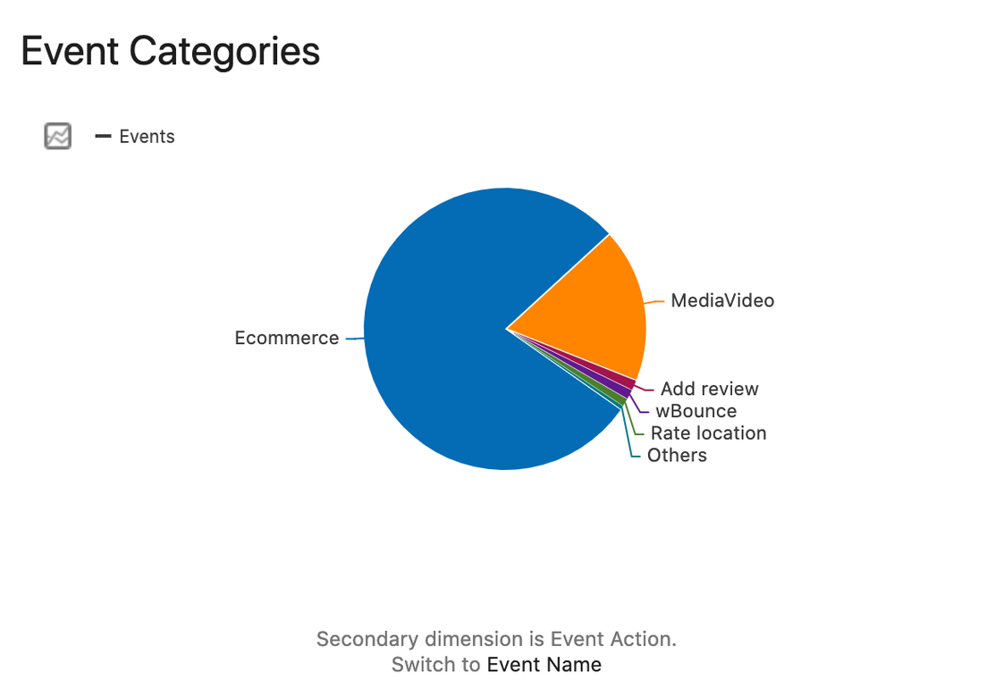 Event Category Pie Chart
