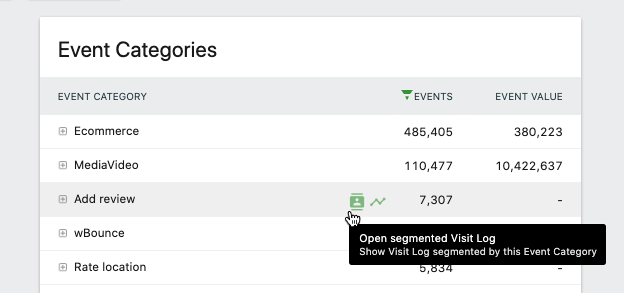 Event Category