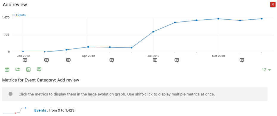 Event Evolution Tracking Link