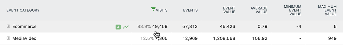Table with visitor engagement metrics