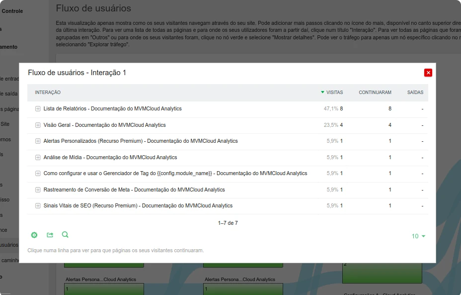 User flow details