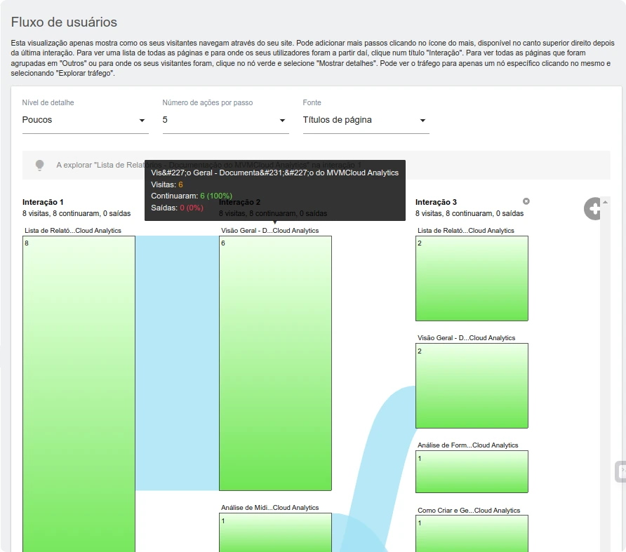 User flow details