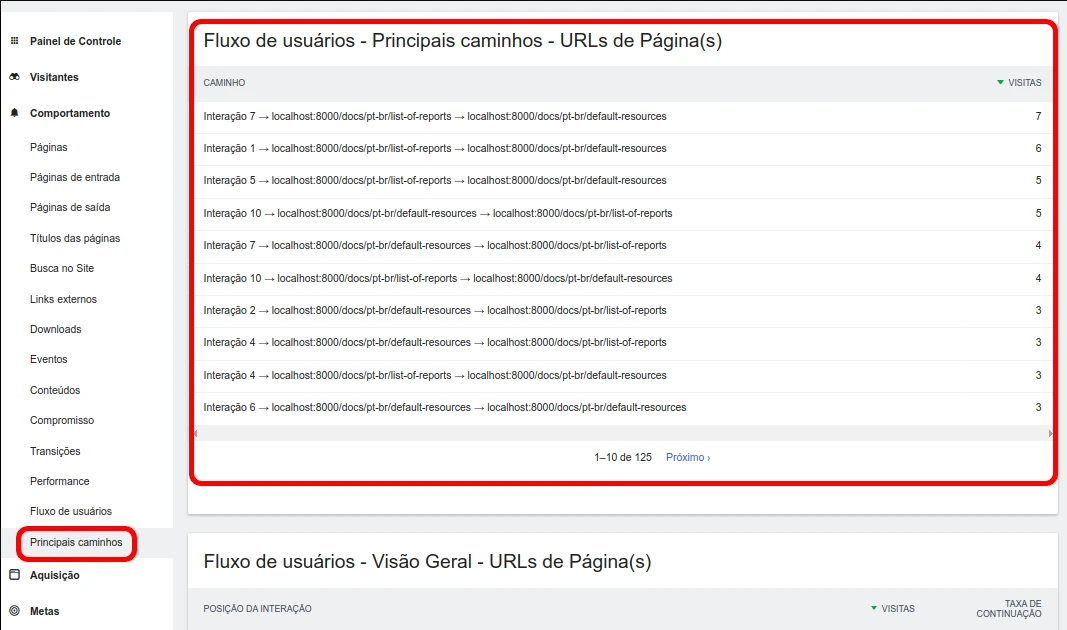 User flow details