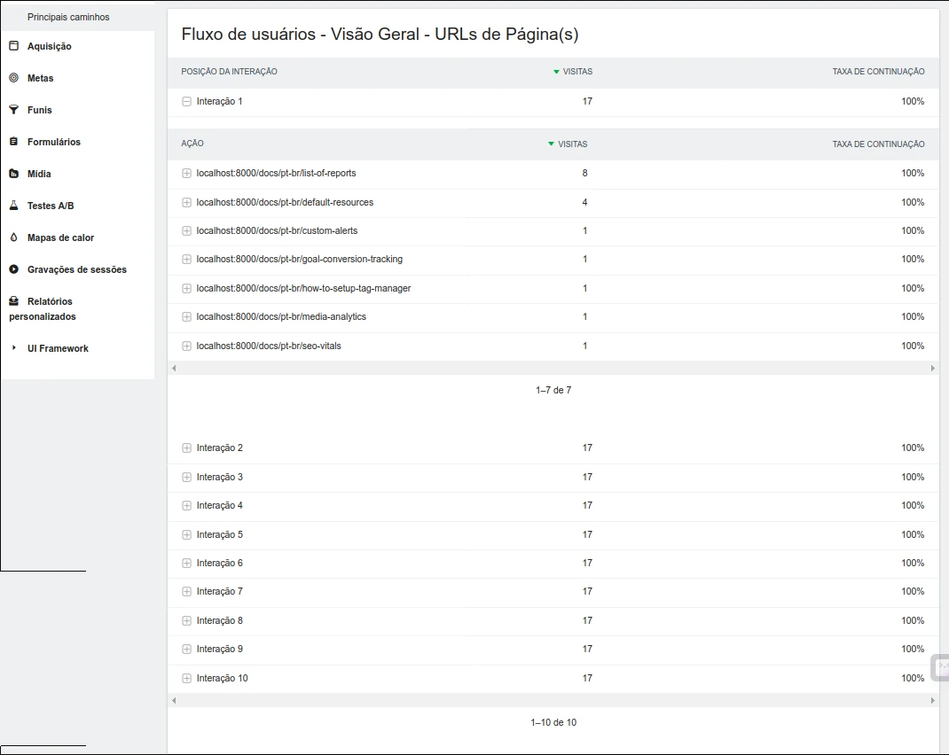 User flow details