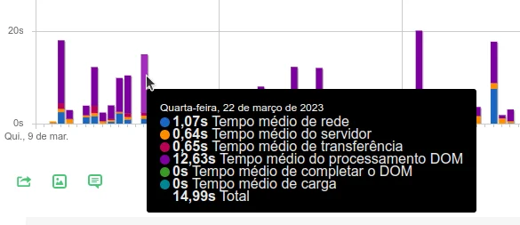 Page Performance Window