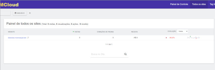 Panel of all sites