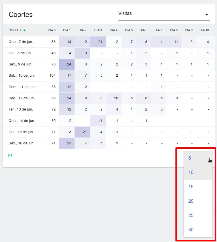cohorts report linite selector