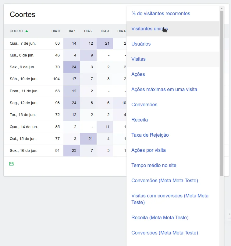 cohorts report metrics selector