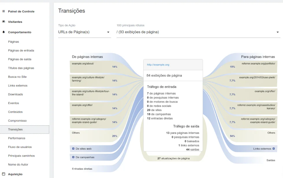 Page transition report