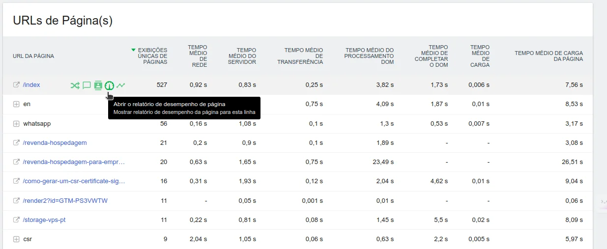 Performance report