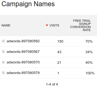 Ad traffic performance analysis