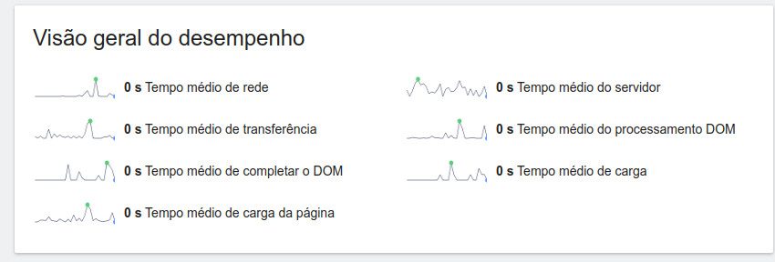 Performance overview