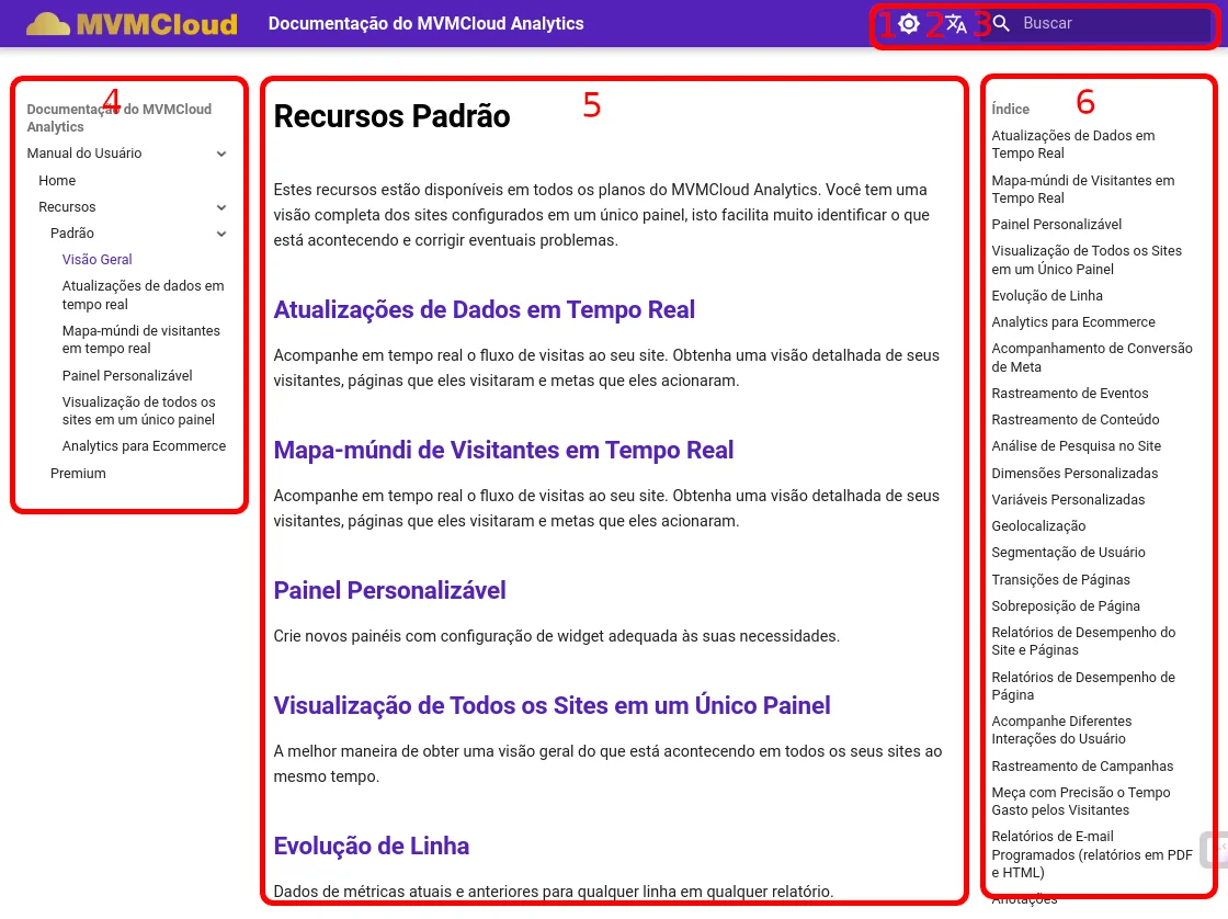 Overview of the manual