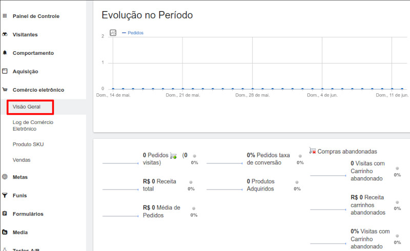 Ecommerce overview