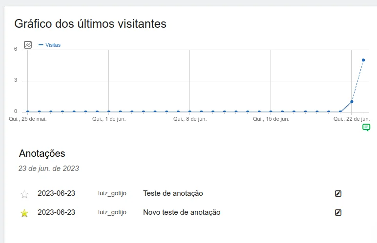 Criar anotação