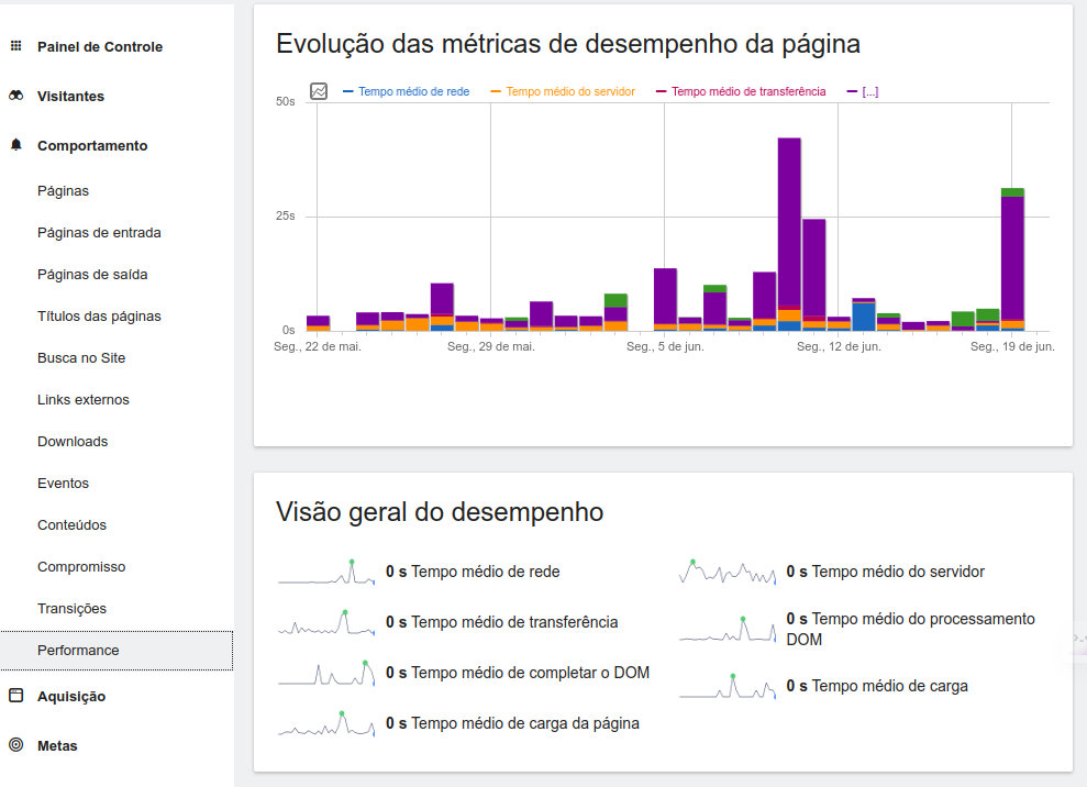 Desempenho de página