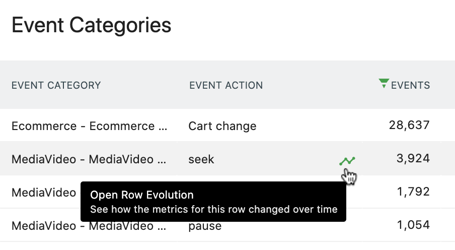 Link de rastreamento da evolução de eventos