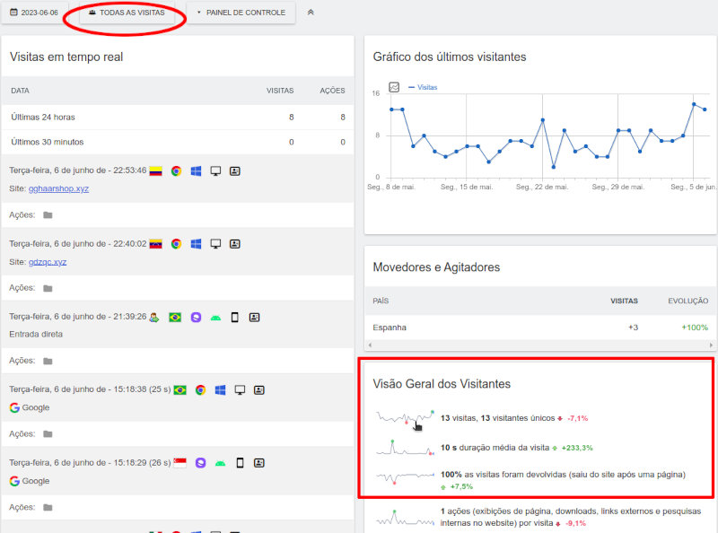 Gráfico de evolução de linha SparkLine
