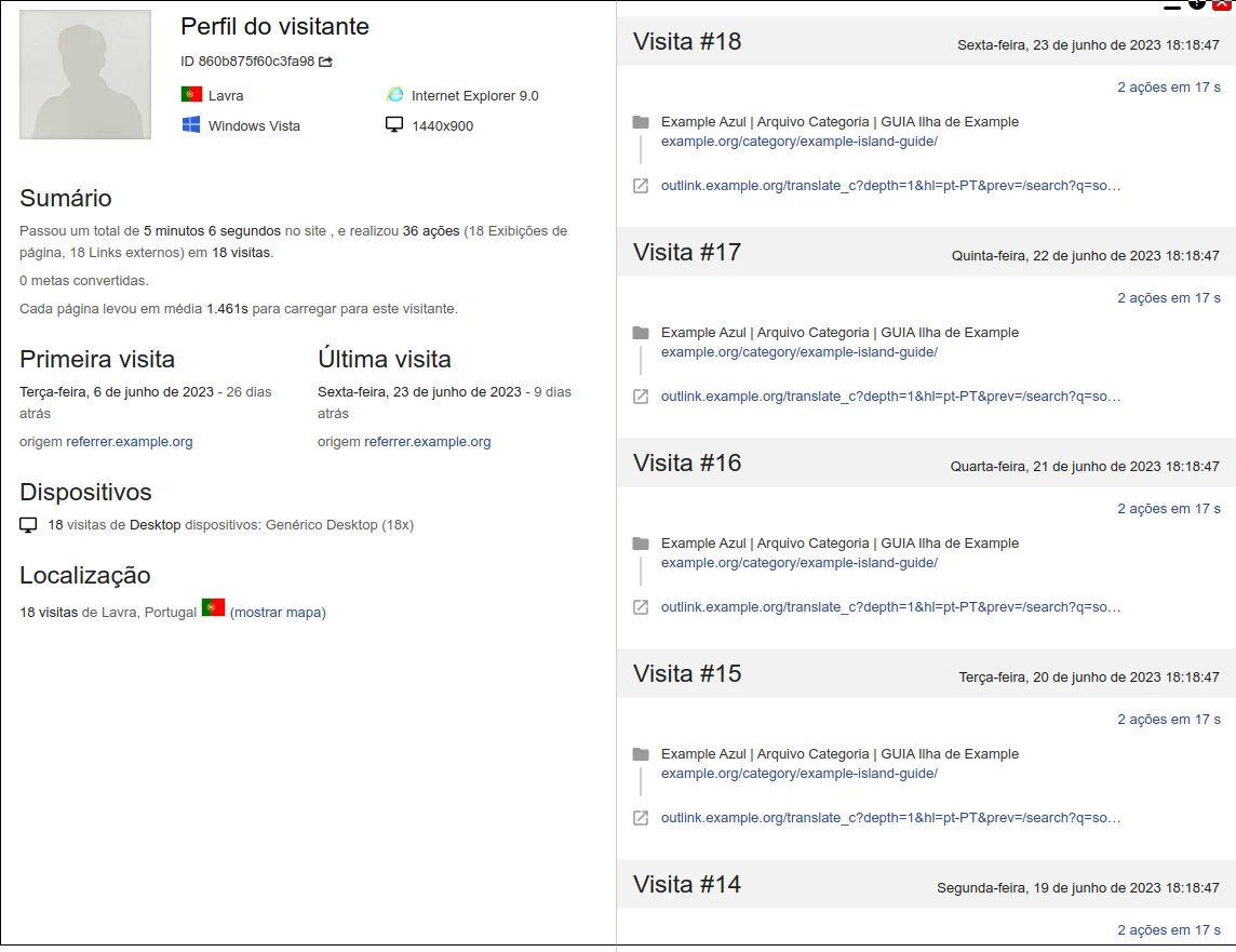 Perfil do visitante