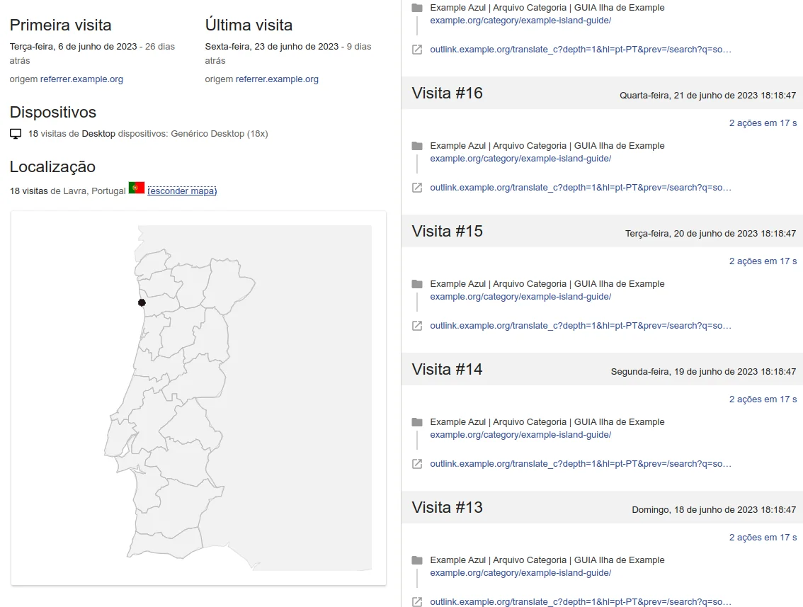Perfil do visitante