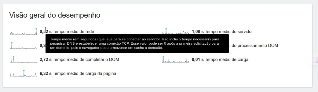 Descrição das métricas de desemepnho